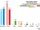 South - East Lothian 2016 Chart