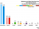 South - Galloway and West Dumfries 2016 Chart