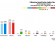 South - Kilmarnock and Irvine Valley 2016 Chart