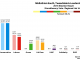 South - Midlothian South Tweeddale and Lauderdale 2016 Chart