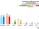 West - Clydebank and Milngavie 2016 Chart