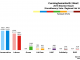 West - Cunninghame North 2016 Chart