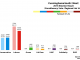 West - Cunninghame South 2016 Chart