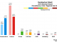 West - Dumbarton 2016 Chart