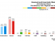 West - Greenock and Inverclyde 2016 Chart