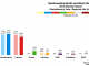 West - Renfrewshire North and West 2016 Chart