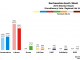 West - Renfrewshire South 2016 Chart