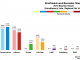 West - Strathkelvin and Bearsden 2016 Chart