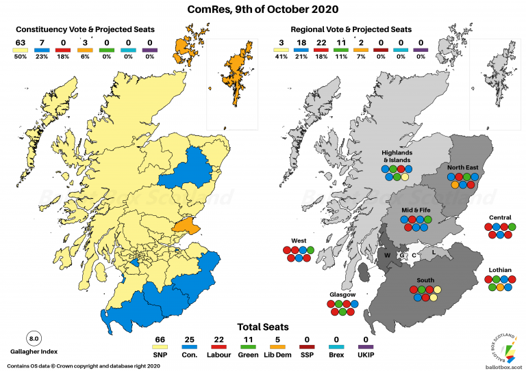 Projection 101020