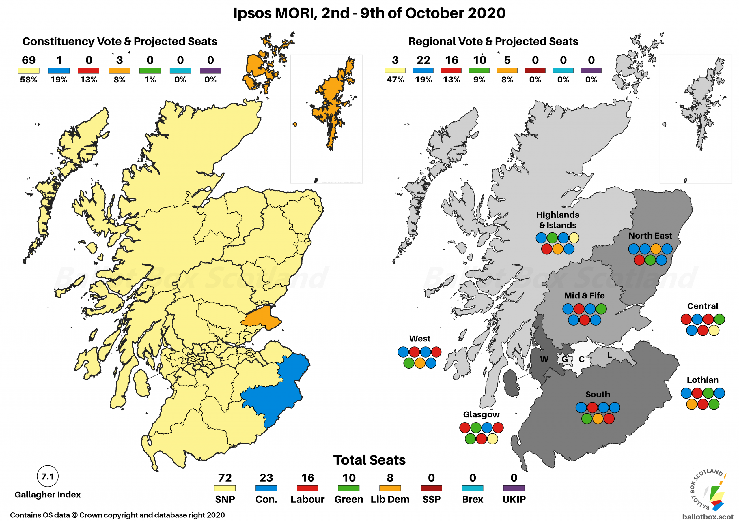 Ipsos MORI, 2nd-9th of October 2020