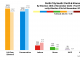 Perth City South 1st Prefs