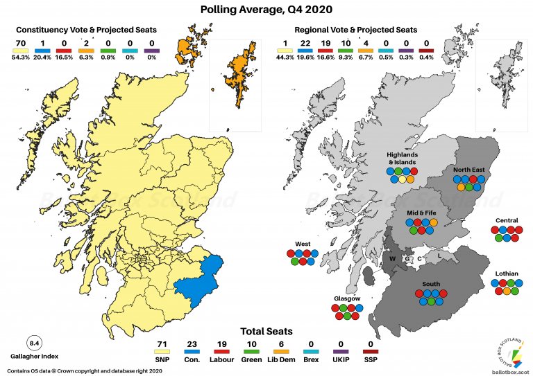 Q4 2020 Polling Average