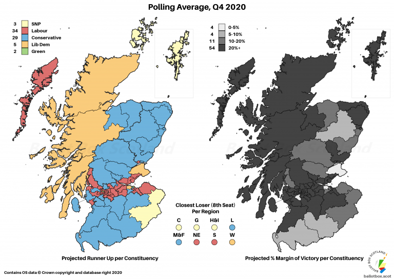 Q4 2020 Polling Average Margins