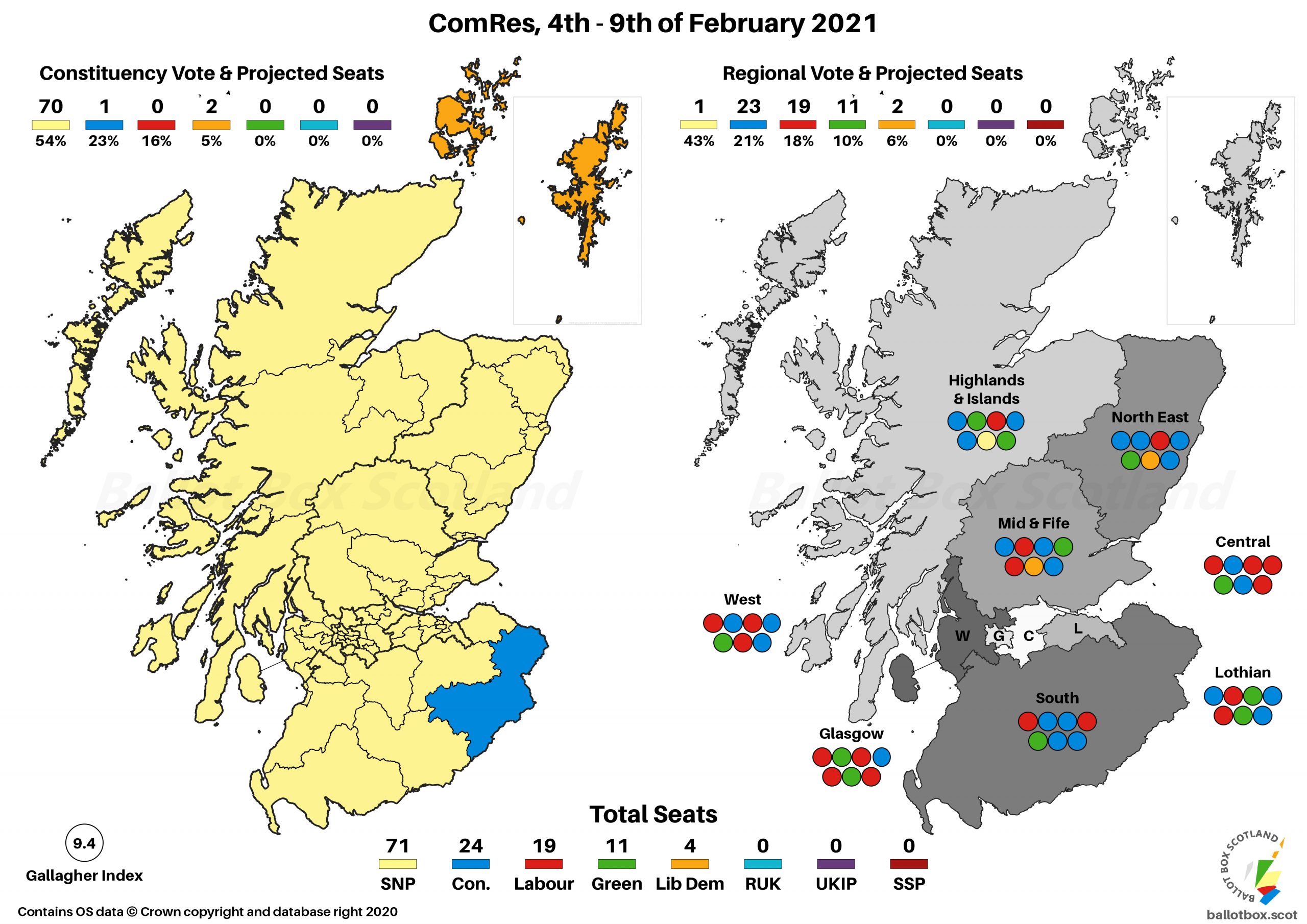 ComRes, 4th-9th of February 2021