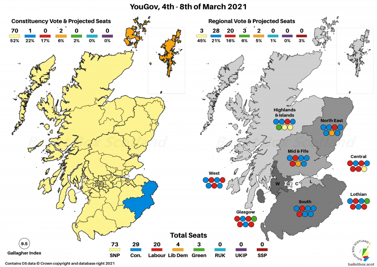 Projection 080321