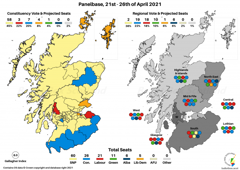 Projection 260421