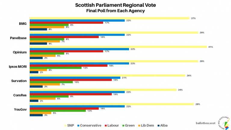 SPR All Final Polls