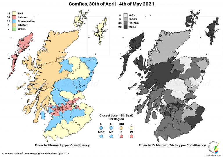 Margins 040521 ComRes