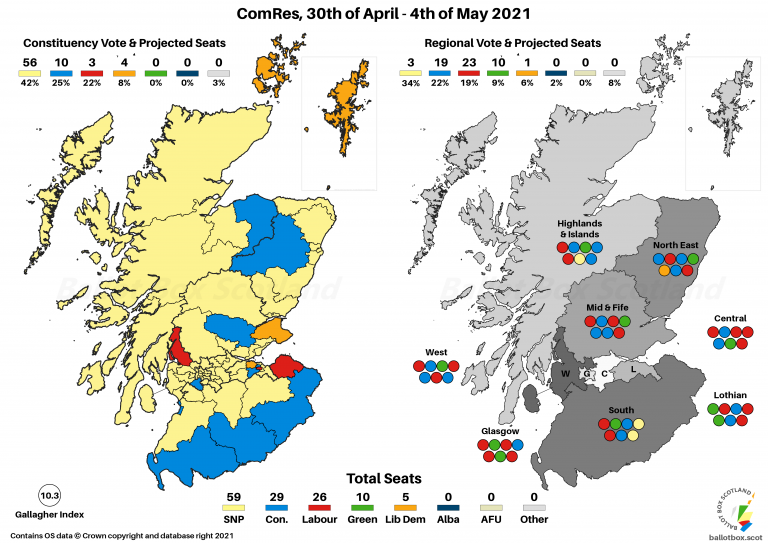 Projection 040521 ComRes