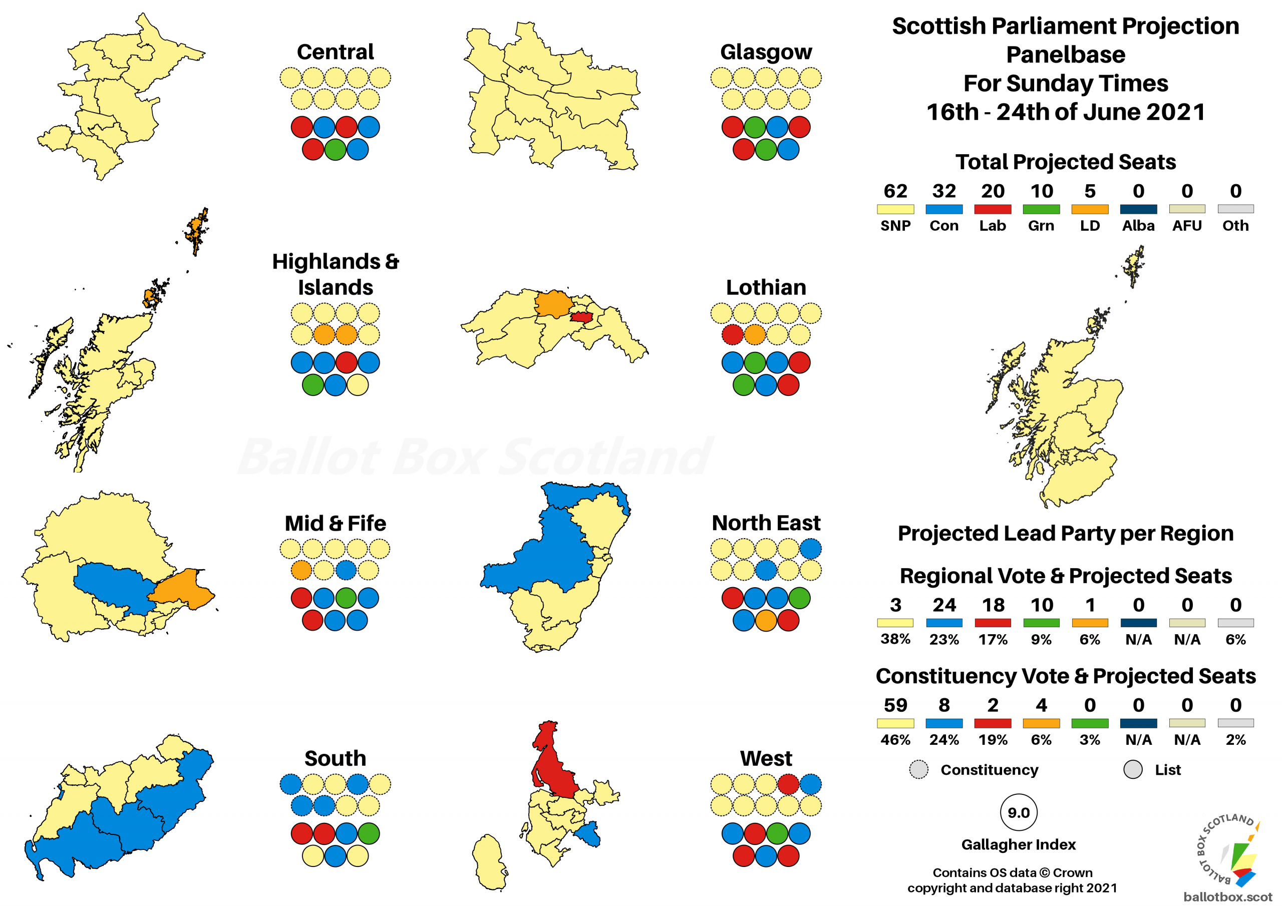 Poll Analysis: Panelbase 16th – 24th of June 2021