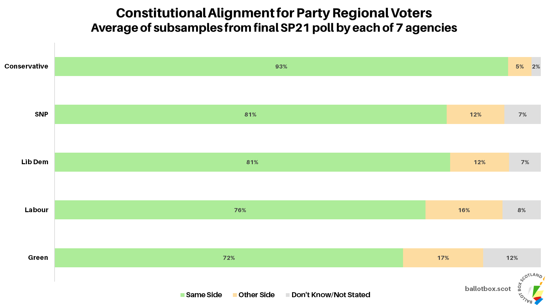 Scotland in Detail: The Constitution’s Messy Maths