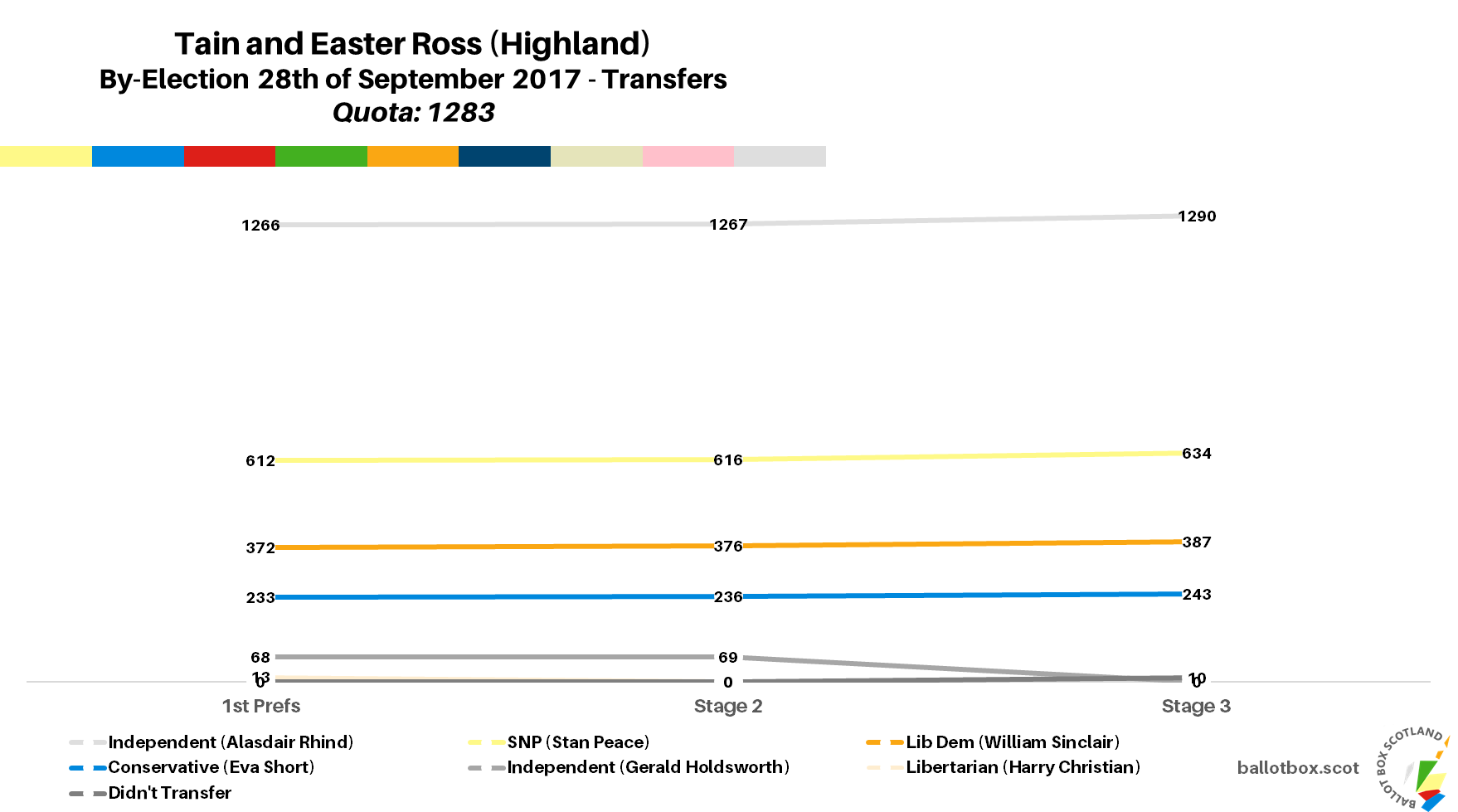 Back Catalogue Bonus: Tain and Easter Ross 28th of September 2017