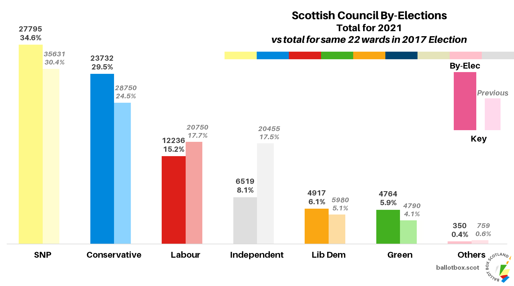 2021 in Review: Council By-Elections