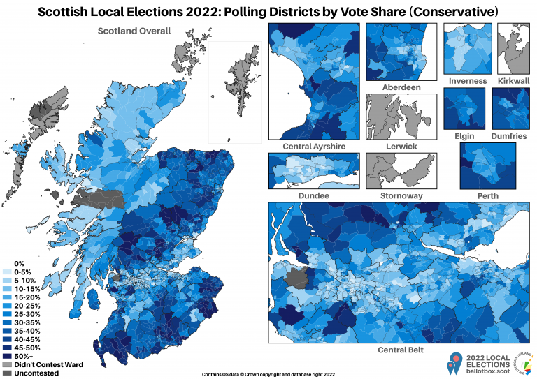 District Shares - Conservative