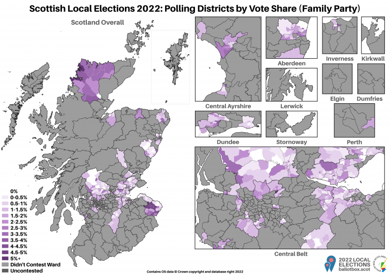 District Shares - Family