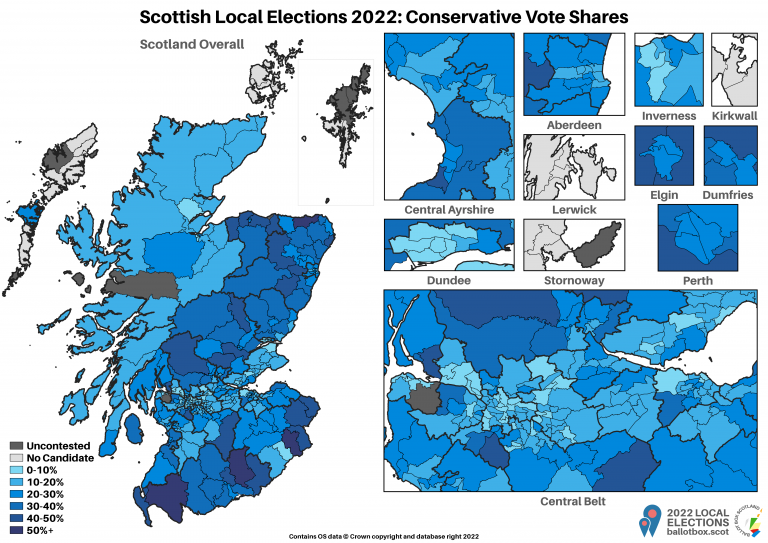 Ward Shares - Conservative