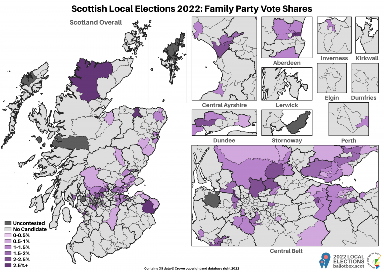 Ward Shares - Family