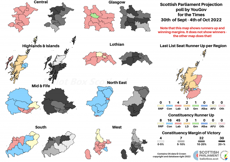 Margins 041022 YouGov