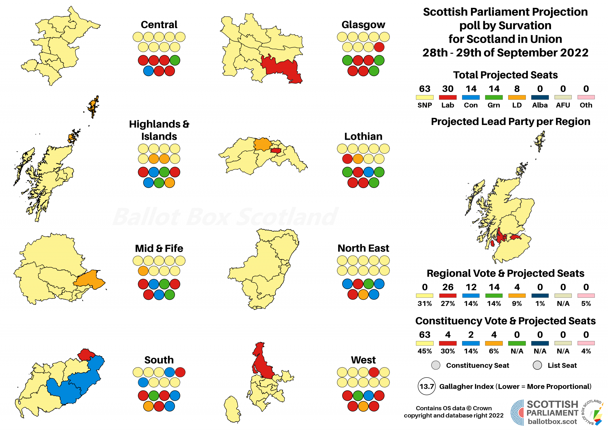 Poll Analysis: Survation 28th – 29th of September 2022