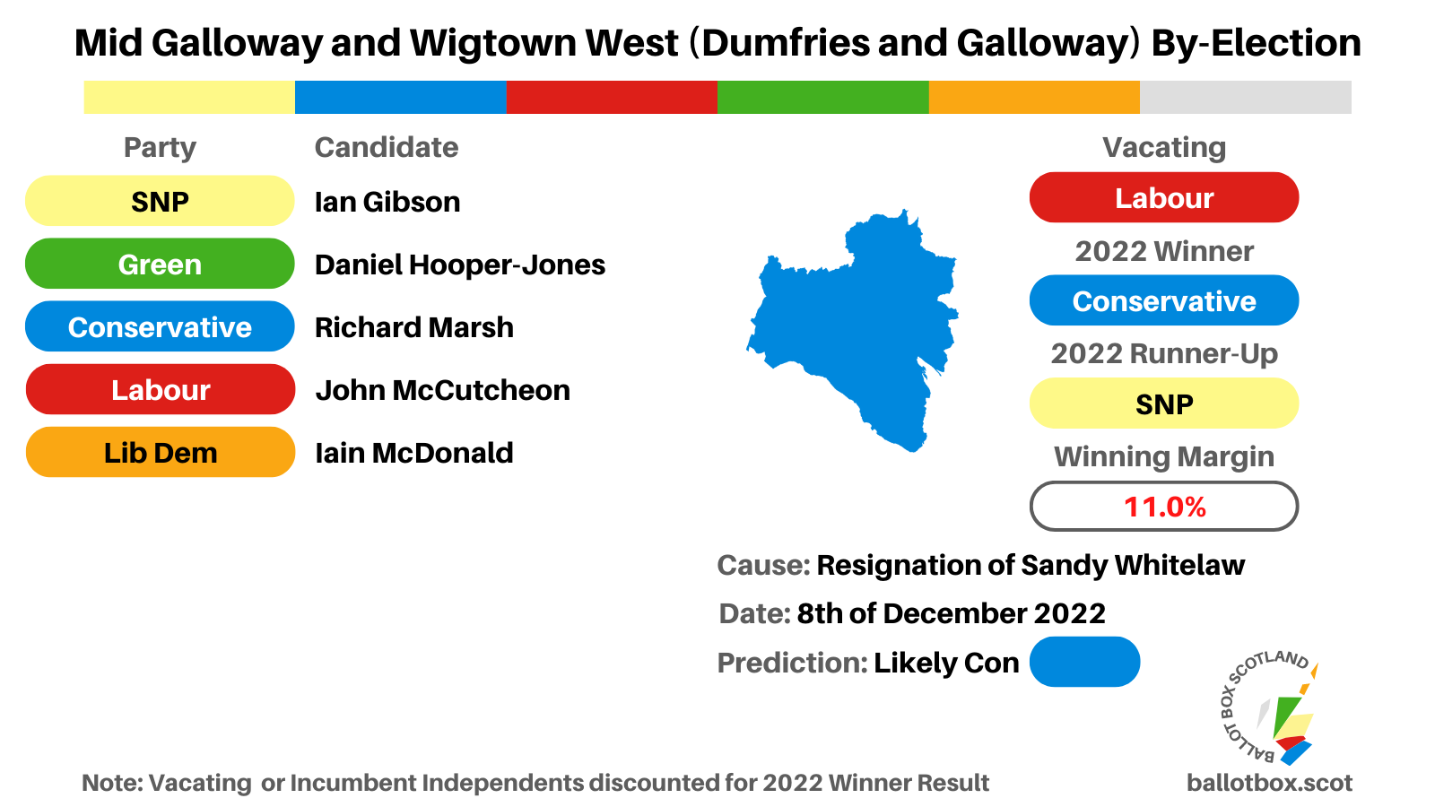 By-Election Preview: Mid Galloway and Wigtown West (Dumfries and Galloway) 8th of December 2022