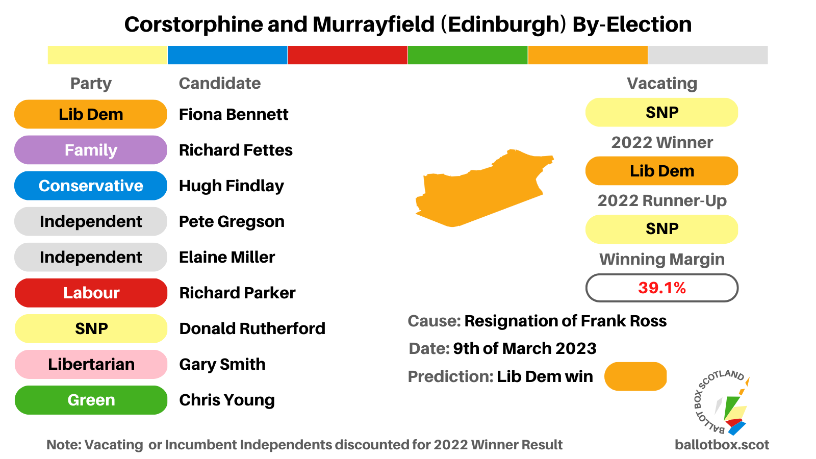 By-Election Preview: Corstorphine and Murrayfield (Edinburgh) 9th of March 2023