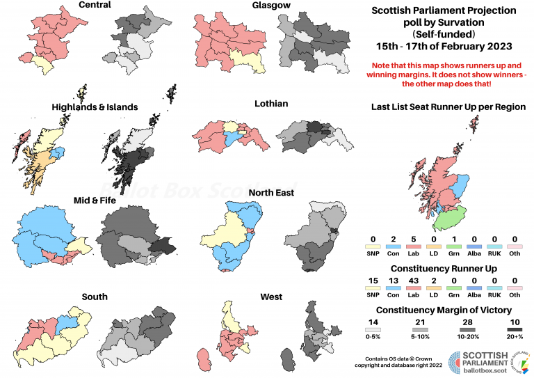Margins 230217 Survation