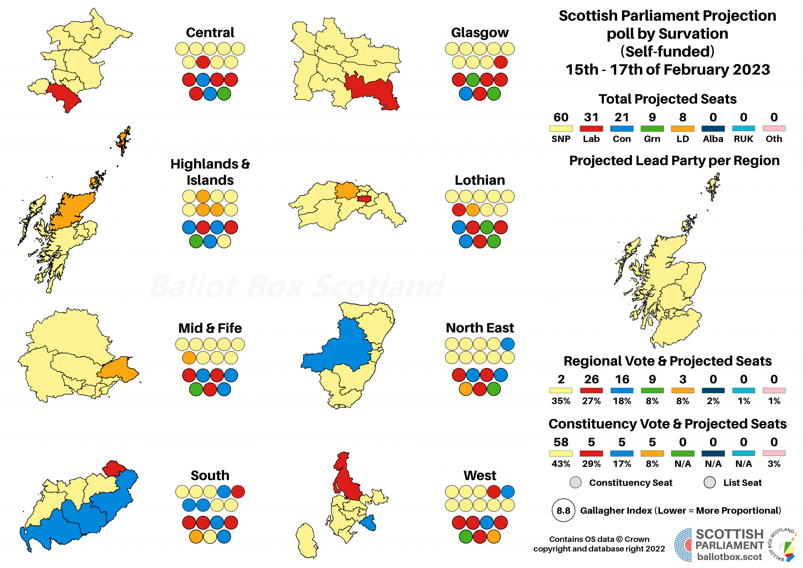 Poll Analysis: Survation 15th – 17th of February 2023