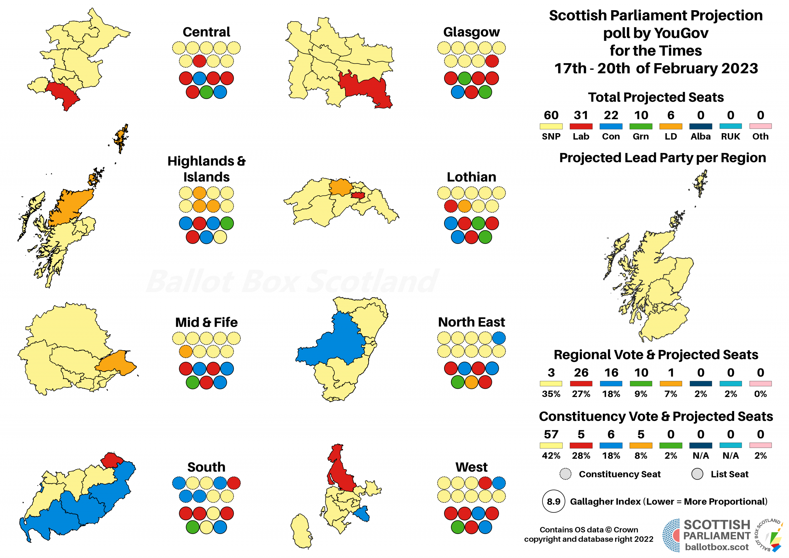 Poll Analysis: YouGov 17th – 20th of February 2023