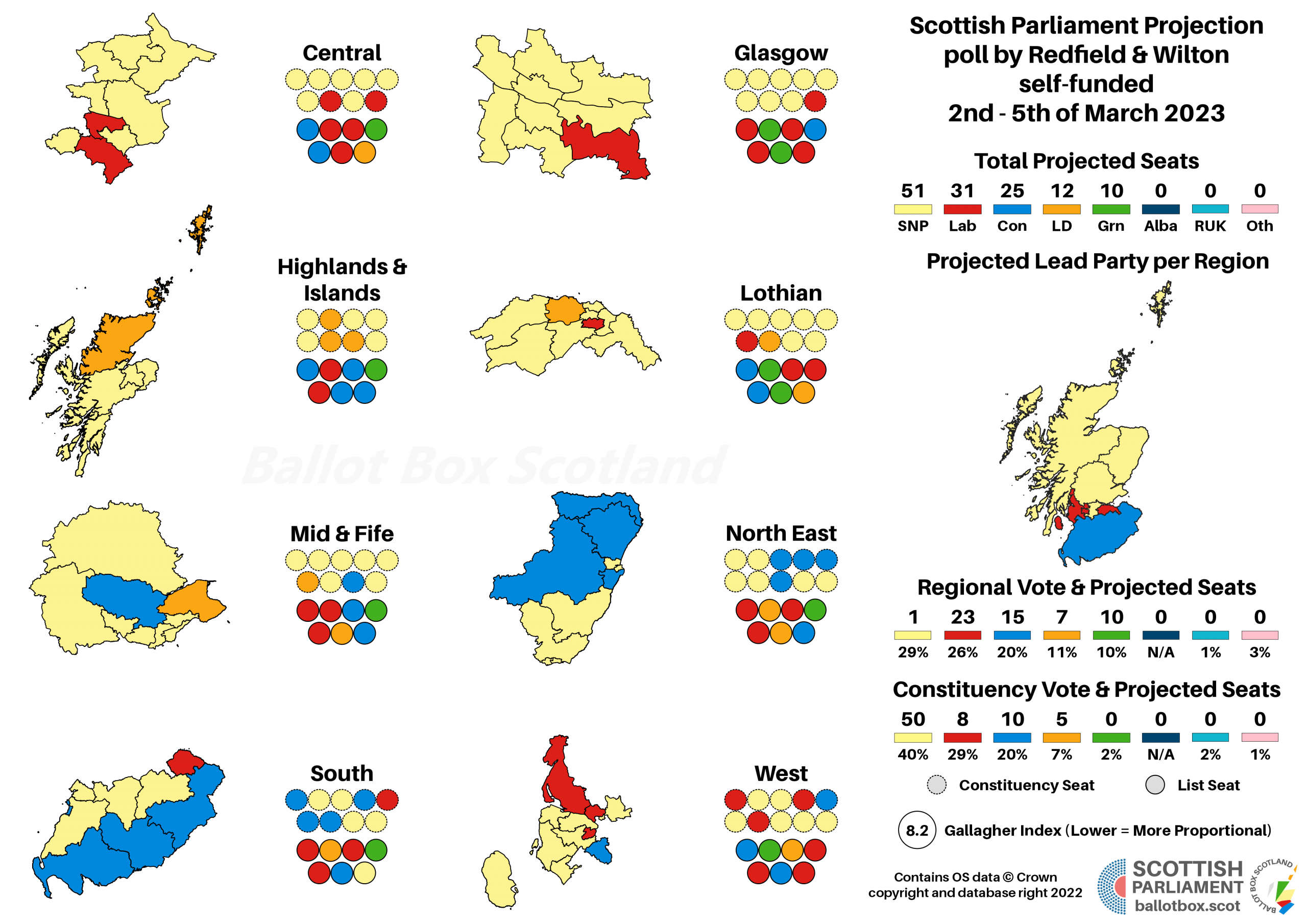 Poll Analysis: Redfield & Wilton 2nd – 5th of March 2023