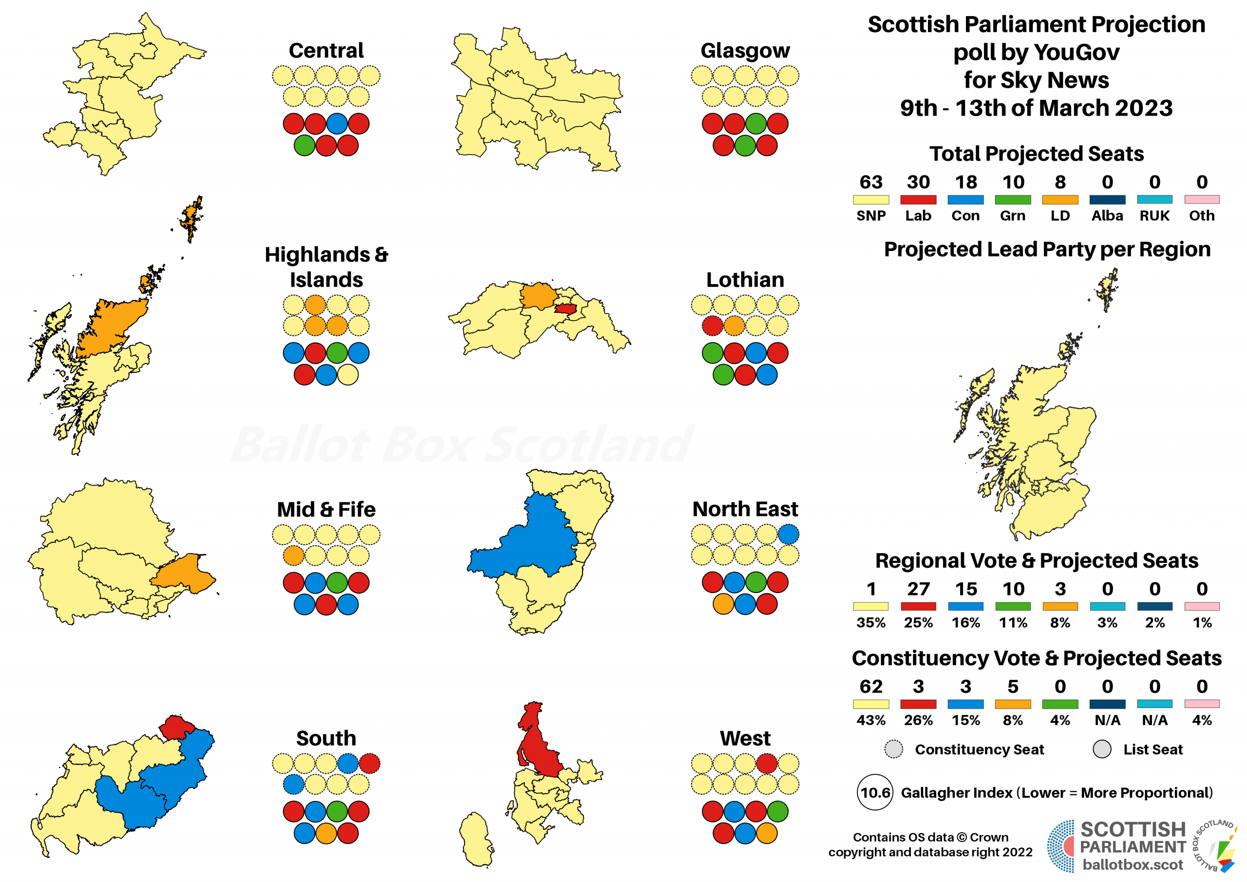 Poll Analysis: YouGov 9th – 13th of March 2023