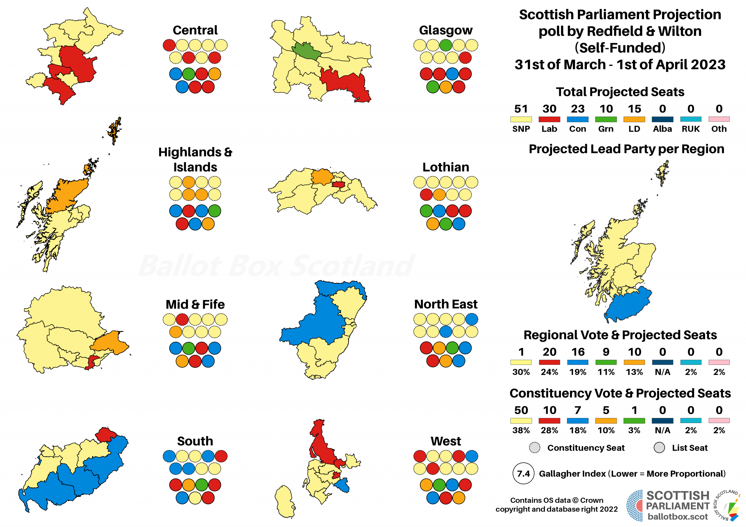 Poll Analysis: Redfield & Wilton 31st of March – 1st of April 2023