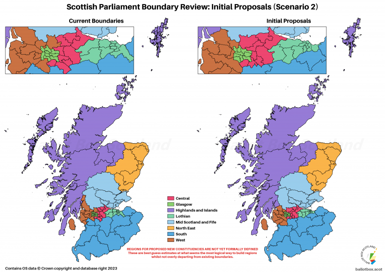 Initial Proposals Overview Scenario 2