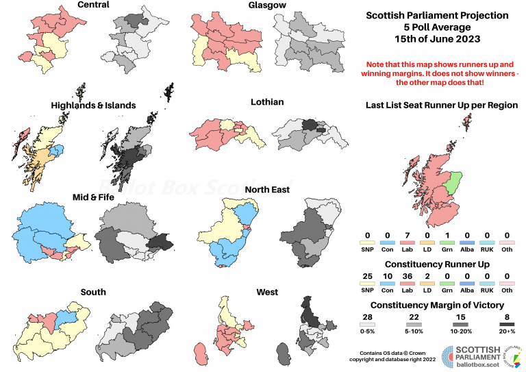 Margins Average June 2023 CORRECTED