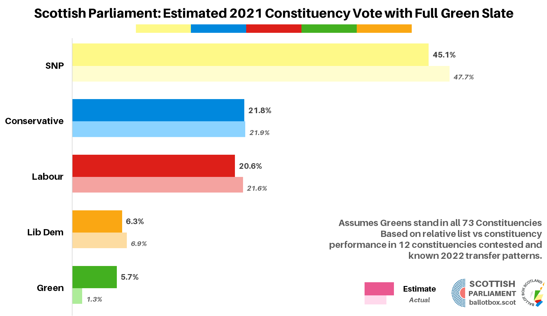 Summer Special: What if the Greens contested every constituency?