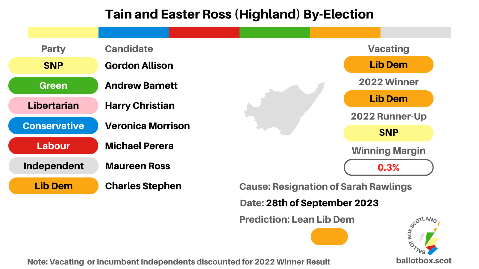 By-Election Preview: Tain and Easter Ross (Highland) 28th of September 2023