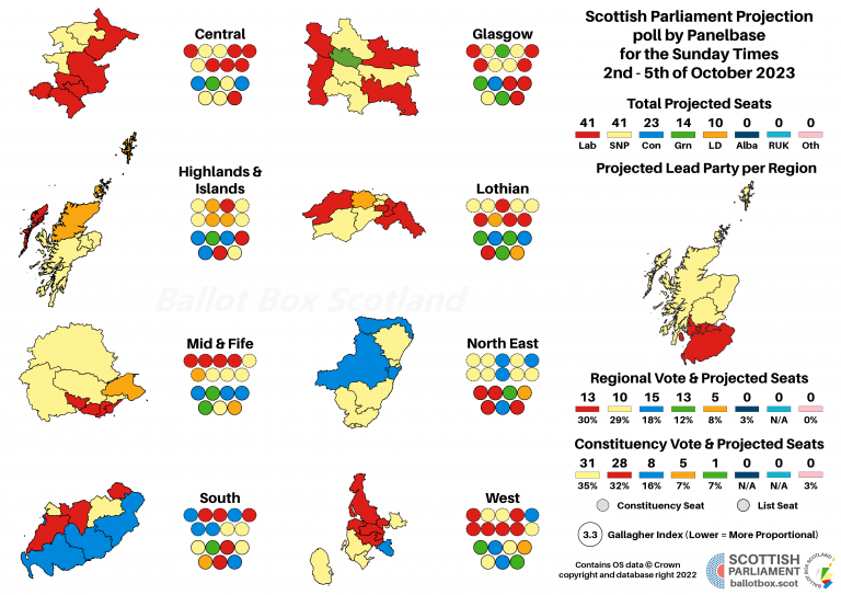 231005 Projection
