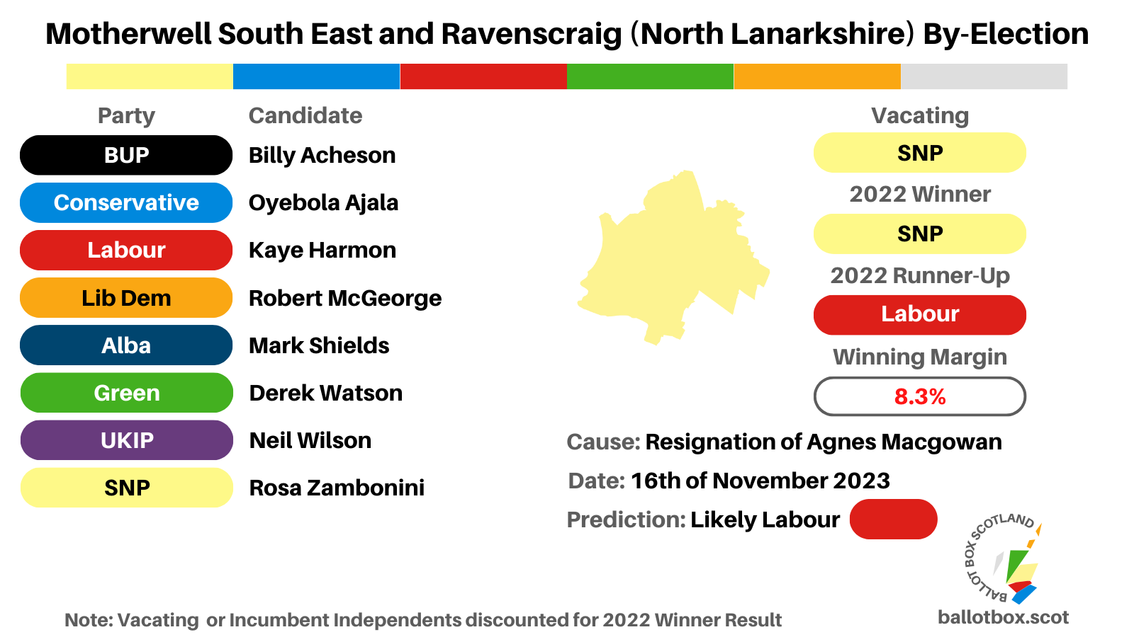 By-Election Preview: Motherwell South East and Ravenscraig (North Lanarkshire) 16th of November 2023
