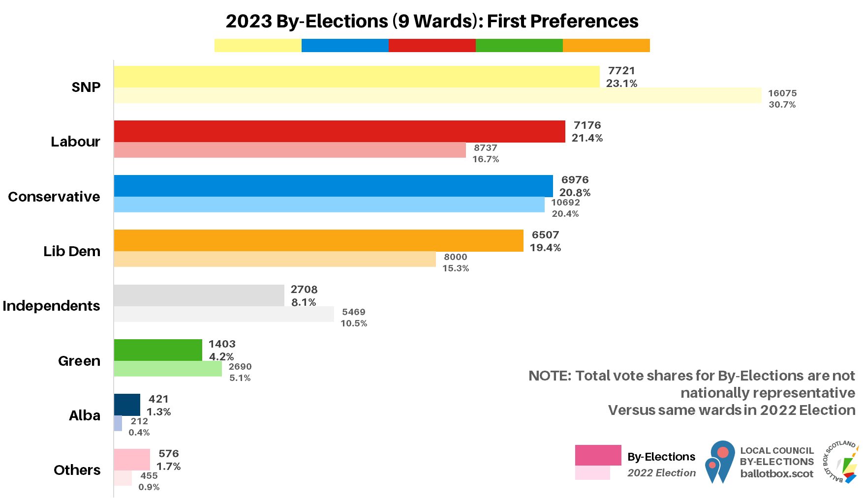 2023 in Review: Council By-Elections