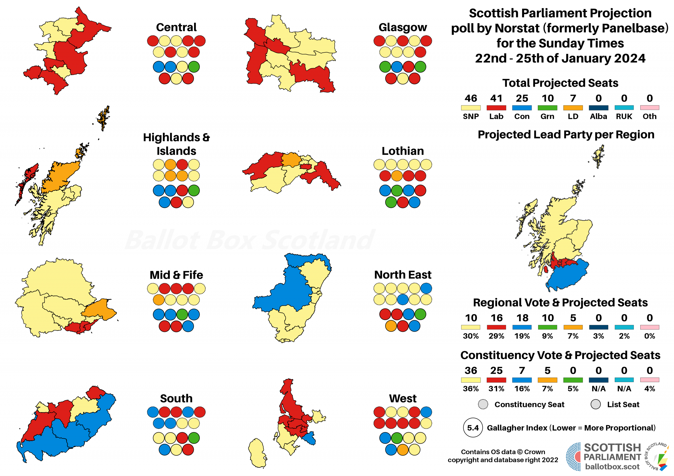 Poll Analysis: Norstat 22nd – 25th of January 2024