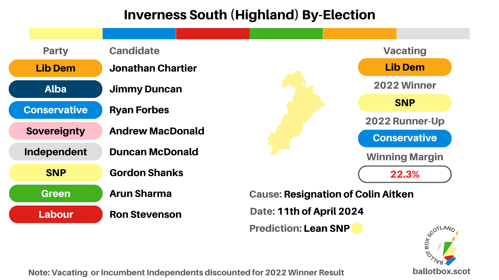 By-Election Preview: Inverness South (Highland) 11th of April 2024